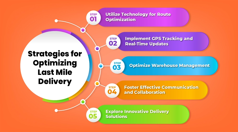 Strategies for Optimizing Last Mile Delivery